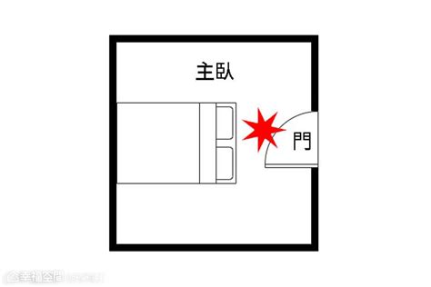 床頭 門|【風水特輯】臥室床鋪14大禁忌 